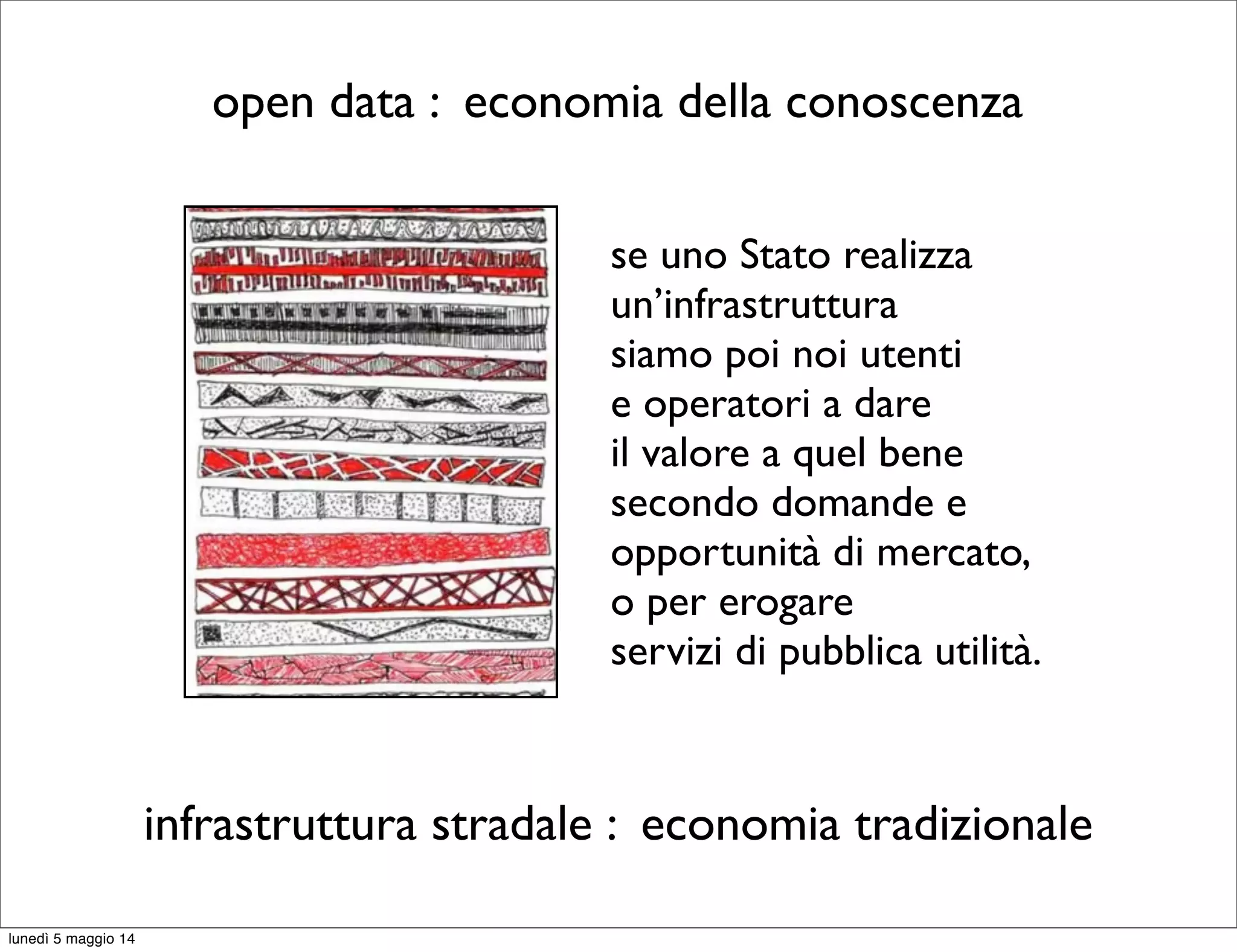 se uno Stato realizza
un’infrastruttura
siamo poi noi utenti
e operatori a dare
il valore a quel bene
secondo domande e
opportunità di mercato,
o per erogare
servizi di pubblica utilità.
open data : economia della conoscenza
infrastruttura stradale : economia tradizionale
lunedì 5 maggio 14
 