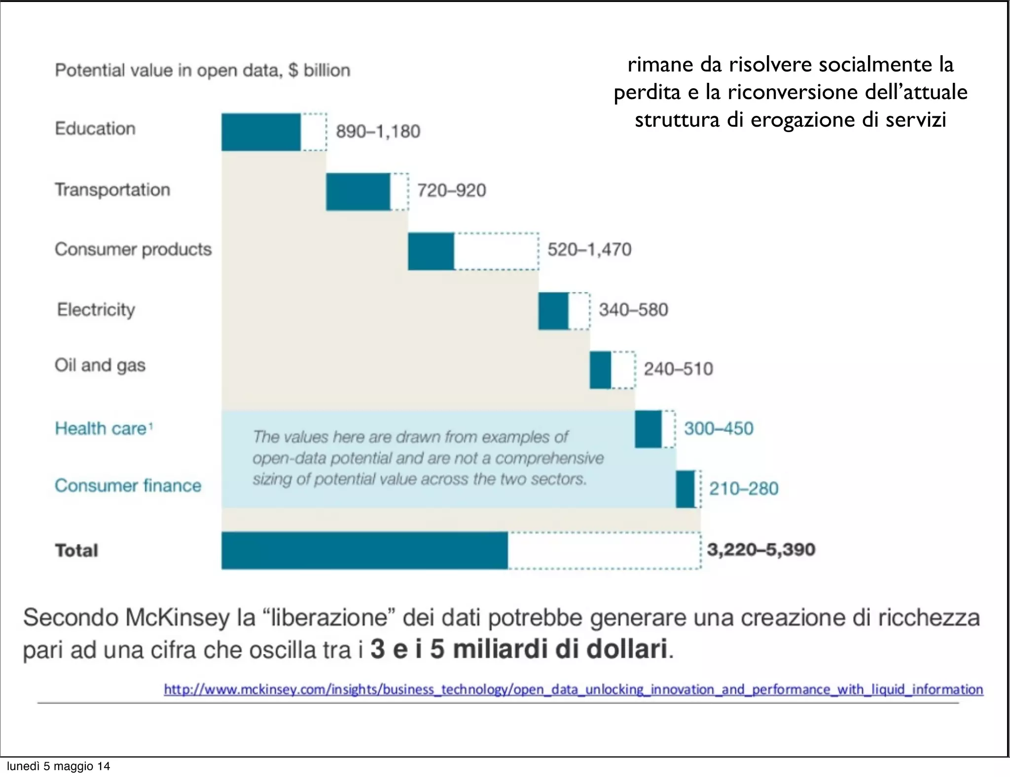rimane da risolvere socialmente la
perdita e la riconversione dell’attuale
struttura di erogazione di servizi
lunedì 5 maggio 14
 
