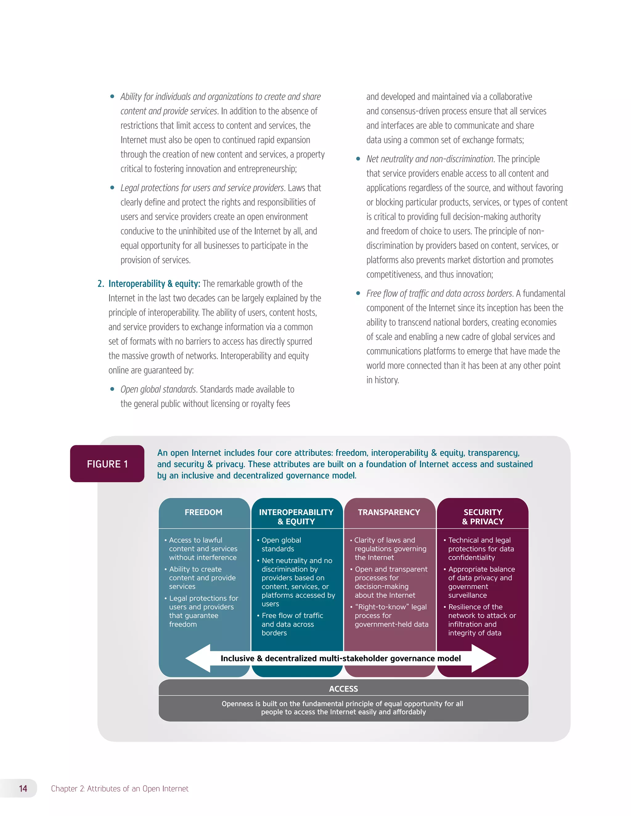 —— Ability for individuals and organizations to create and share 
content and provide services. In addition to the absence of 
restrictions that limit access to content and services, the 
Internet must also be open to continued rapid expansion 
through the creation of new content and services, a property 
critical to fostering innovation and entrepreneurship; 
—— Legal protections for users and service providers. Laws that 
clearly define and protect the rights and responsibilities of 
users and service providers create an open environment 
conducive to the uninhibited use of the Internet by all, and 
equal opportunity for all businesses to participate in the 
provision of services. 
2. Interoperability & equity: The remarkable growth of the 
Internet in the last two decades can be largely explained by the 
principle of interoperability. The ability of users, content hosts, 
and service providers to exchange information via a common 
set of formats with no barriers to access has directly spurred 
the massive growth of networks. Interoperability and equity 
online are guaranteed by: 
—— Open global standards. Standards made available to 
the general public without licensing or royalty fees 
An open Internet includes four core attributes: freedom, interoperability & equity, transparency, 
and security & privacy. These attributes are built on a foundation of Internet access and sustained 
by an inclusive and decentralized governance model. 
FREEDOM TRANSPARENCY SECURITY 
14 Chapter 2: Attributes of an Open Internet 
& PRIVACY 
INTEROPERABILITY 
& EQUITY 
Inclusive & decentralized multi-stakeholder governance model 
ACCESS 
Openness is built on the fundamental principle of equal opportunity for all 
people to access the Internet easily and a	ordably 
• Access to lawful 
content and services 
without interference 
• Ability to create 
content and provide 
services 
• Legal protections for 
users and providers 
that guarantee 
freedom 
• Open global 
standards 
• Net neutrality and no 
discrimination by 
providers based on 
content, services, or 
platforms accessed by 
users 
• Free flow of traffic 
and data across 
borders 
• Clarity of laws and 
regulations governing 
the Internet 
• Open and transparent 
processes for 
decision-making 
about the Internet 
• “Right-to-know” legal 
process for 
government-held data 
• Technical and legal 
protections for data 
confidentiality 
• Appropriate balance 
of data privacy and 
government 
surveillance 
• Resilience of the 
network to attack or 
infiltration and 
integrity of data 
FIGURE 1 
and developed and maintained via a collaborative 
and consensus-driven process ensure that all services 
and interfaces are able to communicate and share 
data using a common set of exchange formats; 
—— Net neutrality and non-discrimination. The principle 
that service providers enable access to all content and 
applications regardless of the source, and without favoring 
or blocking particular products, services, or types of content 
is critical to providing full decision-making authority 
and freedom of choice to users. The principle of non-discrimination 
by providers based on content, services, or 
platforms also prevents market distortion and promotes 
competitiveness, and thus innovation; 
—— Free flow of traffic and data across borders. A fundamental 
component of the Internet since its inception has been the 
ability to transcend national borders, creating economies 
of scale and enabling a new cadre of global services and 
communications platforms to emerge that have made the 
world more connected than it has been at any other point 
in history. 
 
