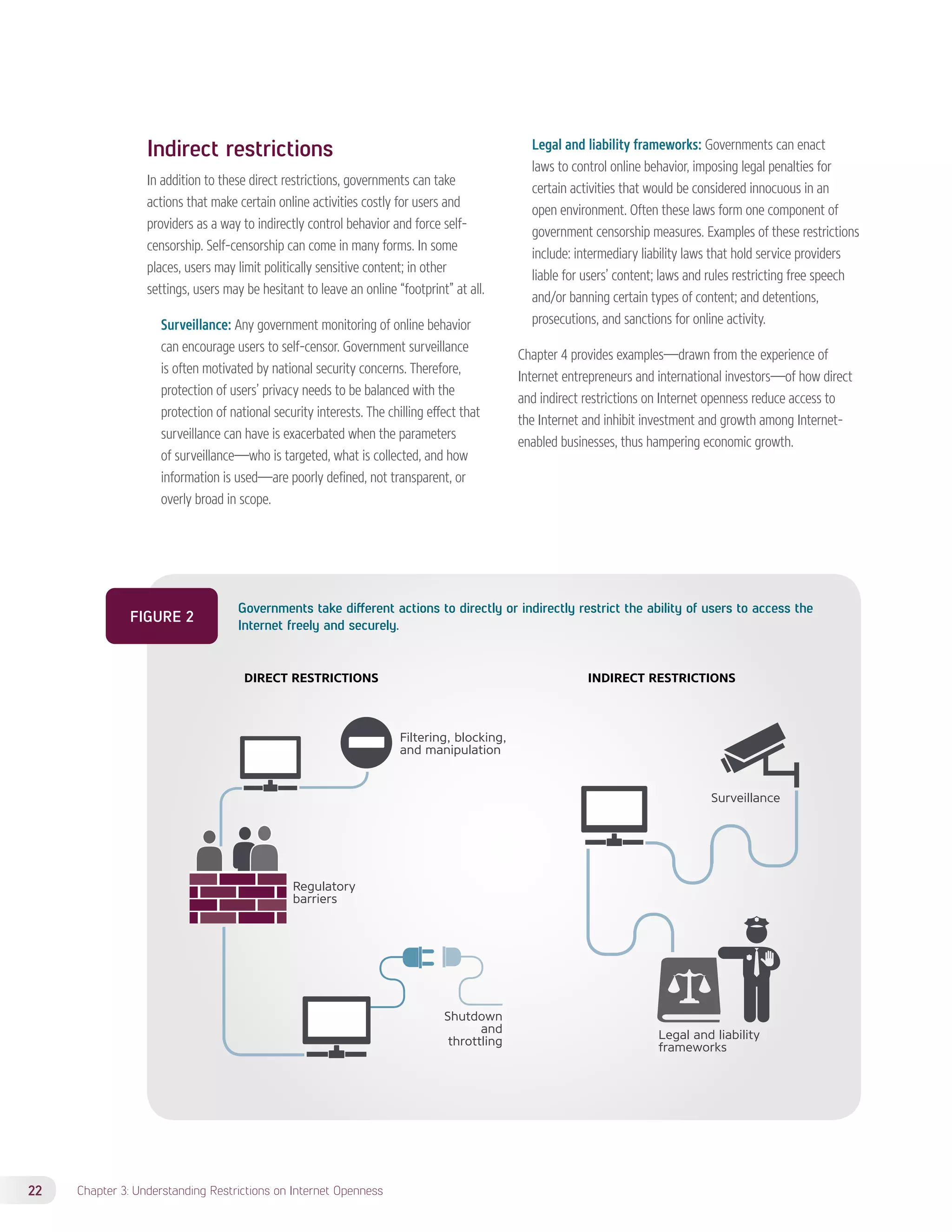 Indirect restrictions 
In addition to these direct restrictions, governments can take 
actions that make certain online activities costly for users and 
providers as a way to indirectly control behavior and force self-censorship. 
Self-censorship can come in many forms. In some 
places, users may limit politically sensitive content; in other 
settings, users may be hesitant to leave an online “footprint” at all. 
Surveillance: Any government monitoring of online behavior 
can encourage users to self-censor. Government surveillance 
is often motivated by national security concerns. Therefore, 
protection of users’ privacy needs to be balanced with the 
protection of national security interests. The chilling effect that 
surveillance can have is exacerbated when the parameters 
of surveillance—who is targeted, what is collected, and how 
information is used—are poorly defined, not transparent, or 
overly broad in scope. 
DIRECT RESTRICTIONS INDIRECT RESTRICTIONS 
Filtering, blocking, 
and manipulation 
Regulatory 
barriers 
22 Chapter 3: Understanding Restrictions on Internet Openness 
Legal and liability frameworks: Governments can enact 
laws to control online behavior, imposing legal penalties for 
certain activities that would be considered innocuous in an 
open environment. Often these laws form one component of 
government censorship measures. Examples of these restrictions 
include: intermediary liability laws that hold service providers 
liable for users’ content; laws and rules restricting free speech 
and/or banning certain types of content; and detentions, 
prosecutions, and sanctions for online activity. 
Chapter 4 provides examples—drawn from the experience of 
Internet entrepreneurs and international investors—of how direct 
and indirect restrictions on Internet openness reduce access to 
the Internet and inhibit investment and growth among Internet-enabled 
businesses, thus hampering economic growth. 
FIGURE 2 Governments take different actions to directly or indirectly restrict the ability of users to access the 
Internet freely and securely. 
Shutdown 
and 
throttling 
Surveillance 
Legal and liability 
frameworks 
 