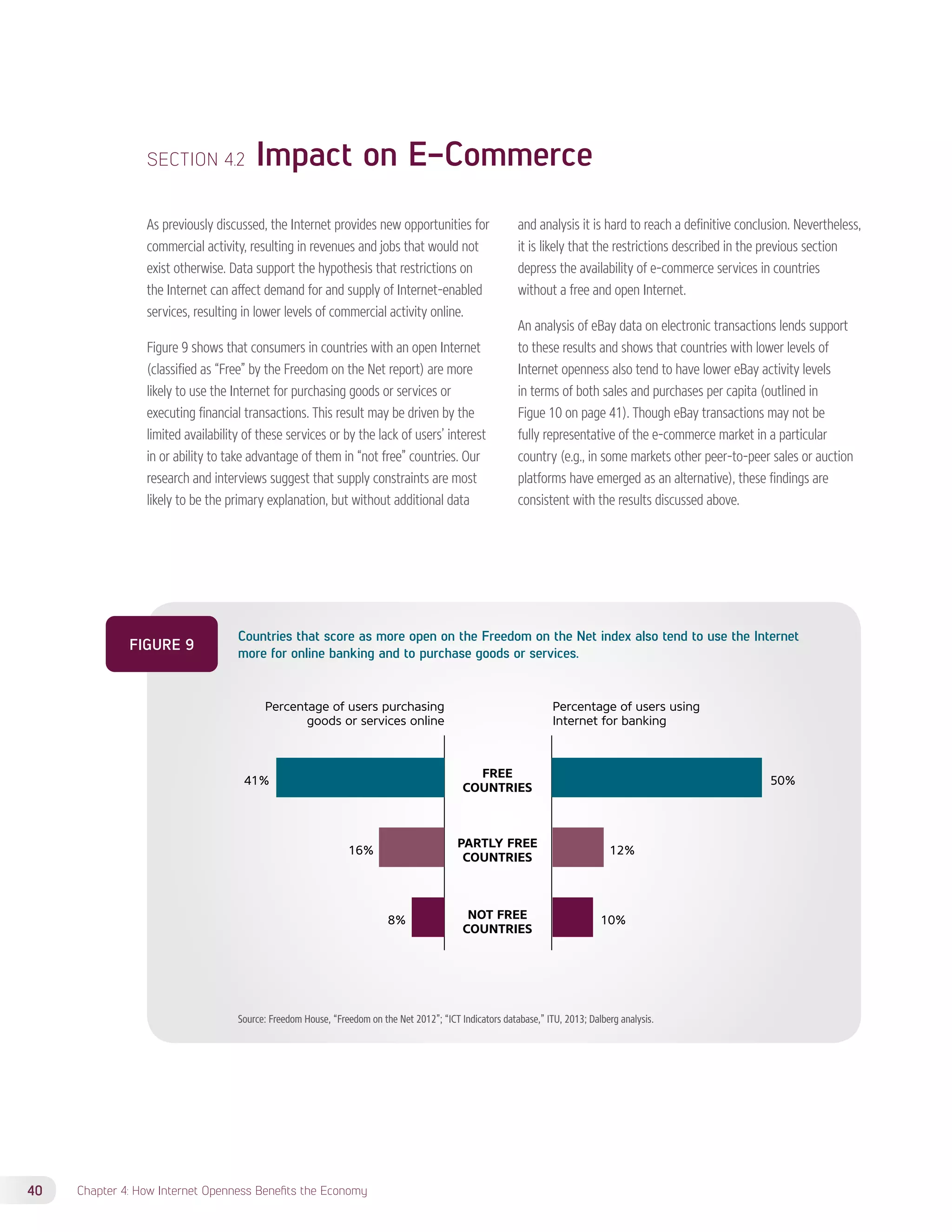 SECTION 4.2 Impact on E-Commerce 
As previously discussed, the Internet provides new opportunities for 
commercial activity, resulting in revenues and jobs that would not 
exist otherwise. Data support the hypothesis that restrictions on 
the Internet can affect demand for and supply of Internet-enabled 
services, resulting in lower levels of commercial activity online. 
Figure 9 shows that consumers in countries with an open Internet 
(classified as “Free” by the Freedom on the Net report) are more 
likely to use the Internet for purchasing goods or services or 
executing financial transactions. This result may be driven by the 
limited availability of these services or by the lack of users’ interest 
in or ability to take advantage of them in “not free” countries. Our 
research and interviews suggest that supply constraints are most 
likely to be the primary explanation, but without additional data 
FIGURE 9 Countries that score as more open on the Freedom on the Net index also tend to use the Internet 
more for online banking and to purchase goods or services. 
Source: Freedom House, “Freedom on the Net 2012”; “ICT Indicators database,” ITU, 2013; Dalberg analysis. 
40 Chapter 4: How Internet Openness Benefits the Economy 
FREE 
COUNTRIES 
PARTLY FREE 
COUNTRIES 
NOT FREE 
COUNTRIES 
41% 
16% 12% 
8% 10% 
50% 
Percentage of users using 
Internet for banking 
Percentage of users purchasing 
goods or services online 
and analysis it is hard to reach a definitive conclusion. Nevertheless, 
it is likely that the restrictions described in the previous section 
depress the availability of e-commerce services in countries 
without a free and open Internet. 
An analysis of eBay data on electronic transactions lends support 
to these results and shows that countries with lower levels of 
Internet openness also tend to have lower eBay activity levels 
in terms of both sales and purchases per capita (outlined in 
Figue 10 on page 41). Though eBay transactions may not be 
fully representative of the e-commerce market in a particular 
country (e.g., in some markets other peer-to-peer sales or auction 
platforms have emerged as an alternative), these findings are 
consistent with the results discussed above. 
 
