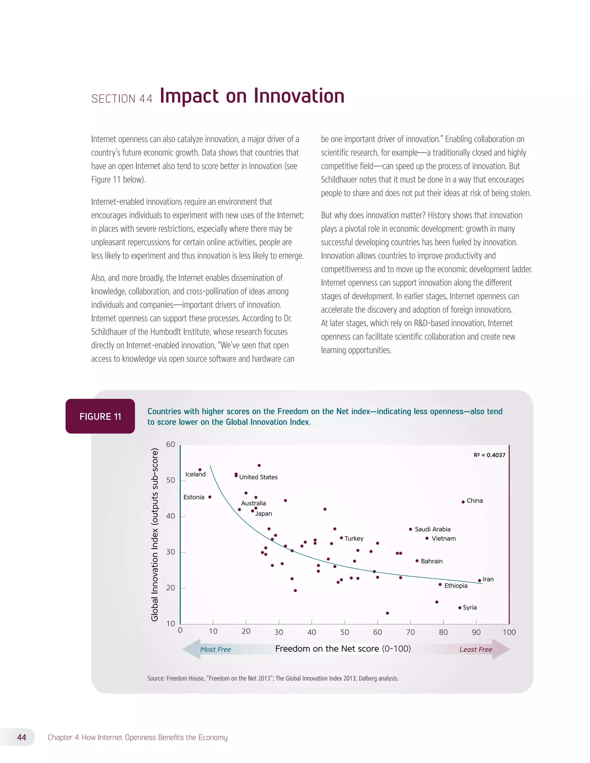 SECTION 4.4 Impact on Innovation 
Internet openness can also catalyze innovation, a major driver of a 
country’s future economic growth. Data shows that countries that 
have an open Internet also tend to score better in innovation (see 
Figure 11 below). 
Internet-enabled innovations require an environment that 
encourages individuals to experiment with new uses of the Internet; 
in places with severe restrictions, especially where there may be 
unpleasant repercussions for certain online activities, people are 
less likely to experiment and thus innovation is less likely to emerge. 
Also, and more broadly, the Internet enables dissemination of 
knowledge, collaboration, and cross-pollination of ideas among 
individuals and companies—important drivers of innovation. 
Internet openness can support these processes. According to Dr. 
Schildhauer of the Humbodlt Institute, whose research focuses 
directly on Internet-enabled innovation, “We’ve seen that open 
access to knowledge via open source software and hardware can 
be one important driver of innovation.” Enabling collaboration on 
scientific research, for example—a traditionally closed and highly 
competitive field—can speed up the process of innovation. But 
Schildhauer notes that it must be done in a way that encourages 
people to share and does not put their ideas at risk of being stolen. 
But why does innovation matter? History shows that innovation 
plays a pivotal role in economic development: growth in many 
successful developing countries has been fueled by innovation. 
Innovation allows countries to improve productivity and 
competitiveness and to move up the economic development ladder. 
Internet openness can support innovation along the different 
stages of development. In earlier stages, Internet openness can 
accelerate the discovery and adoption of foreign innovations. 
At later stages, which rely on RD-based innovation, Internet 
openness can facilitate scientific collaboration and create new 
learning opportunities. 
FIGURE 11 Countries with higher scores on the Freedom on the Net index—indicating less openness—also tend 
to score lower on the Global Innovation Index. 
Estonia 
China 
United States 
0 10 20 30 40 50 60 70 80 90 100 
60 
50 
40 
30 
20 
10 
Source: Freedom House, “Freedom on the Net 2013”; The Global Innovation Index 2013; Dalberg analysis. 
44 Chapter 4: How Internet Openness Benefits the Economy 
Vietnam 
Ethiopia 
Bahrain 
Iran 
Syria Global Innovation Index (outputs sub-score) 
R² = 0.4037 
Iceland 
Australia 
Japan 
Turkey 
Saudi Arabia 
Most Free Freedom on the Net score (0-100) Least Free 
 