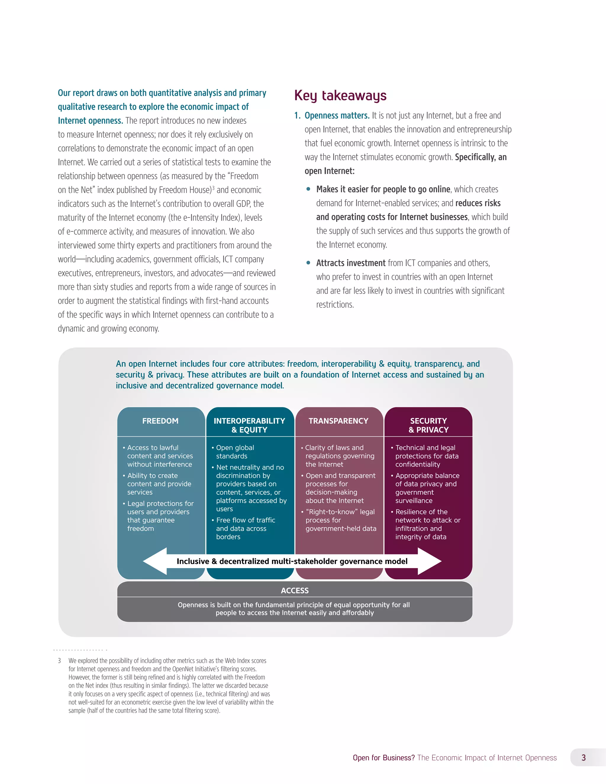 An open Internet includes four core attributes: freedom, interoperability & equity, transparency, and 
security & privacy. These attributes are built on a foundation of Internet access and sustained by an 
inclusive and decentralized governance model. 
Open for Business? The Economic Impact of Internet Openness 3 
Our report draws on both quantitative analysis and primary 
qualitative research to explore the economic impact of 
Internet openness. The report introduces no new indexes 
to measure Internet openness; nor does it rely exclusively on 
correlations to demonstrate the economic impact of an open 
Internet. We carried out a series of statistical tests to examine the 
relationship between openness (as measured by the “Freedom 
on the Net” index published by Freedom House)3 and economic 
indicators such as the Internet’s contribution to overall GDP, the 
maturity of the Internet economy (the e-Intensity Index), levels 
of e-commerce activity, and measures of innovation. We also 
interviewed some thirty experts and practitioners from around the 
world—including academics, government officials, ICT company 
executives, entrepreneurs, investors, and advocates—and reviewed 
more than sixty studies and reports from a wide range of sources in 
order to augment the statistical findings with first-hand accounts 
of the specific ways in which Internet openness can contribute to a 
dynamic and growing economy. 
3 We explored the possibility of including other metrics such as the Web Index scores 
for Internet openness and freedom and the OpenNet Initiative’s filtering scores. 
However, the former is still being refined and is highly correlated with the Freedom 
on the Net index (thus resulting in similar findings). The latter we discarded because 
it only focuses on a very specific aspect of openness (i.e., technical filtering) and was 
not well-suited for an econometric exercise given the low level of variability within the 
sample (half of the countries had the same total filtering score). 
Key takeaways 
1. Openness matters. It is not just any Internet, but a free and 
open Internet, that enables the innovation and entrepreneurship 
that fuel economic growth. Internet openness is intrinsic to the 
way the Internet stimulates economic growth. Specifically, an 
open Internet: 
—— Makes it easier for people to go online, which creates 
demand for Internet-enabled services; and reduces risks 
and operating costs for Internet businesses, which build 
the supply of such services and thus supports the growth of 
the Internet economy. 
—— Attracts investment from ICT companies and others, 
who prefer to invest in countries with an open Internet 
and are far less likely to invest in countries with significant 
restrictions. 
FREEDOM TRANSPARENCY SECURITY 
& PRIVACY 
INTEROPERABILITY 
& EQUITY 
Inclusive & decentralized multi-stakeholder governance model 
ACCESS 
Openness is built on the fundamental principle of equal opportunity for all 
people to access the Internet easily and a	ordably 
• Access to lawful 
content and services 
without interference 
• Ability to create 
content and provide 
services 
• Legal protections for 
users and providers 
that guarantee 
freedom 
• Open global 
standards 
• Net neutrality and no 
discrimination by 
providers based on 
content, services, or 
platforms accessed by 
users 
• Free flow of traffic 
and data across 
borders 
• Clarity of laws and 
regulations governing 
the Internet 
• Open and transparent 
processes for 
decision-making 
about the Internet 
• “Right-to-know” legal 
process for 
government-held data 
• Technical and legal 
protections for data 
confidentiality 
• Appropriate balance 
of data privacy and 
government 
surveillance 
• Resilience of the 
network to attack or 
infiltration and 
integrity of data 
 