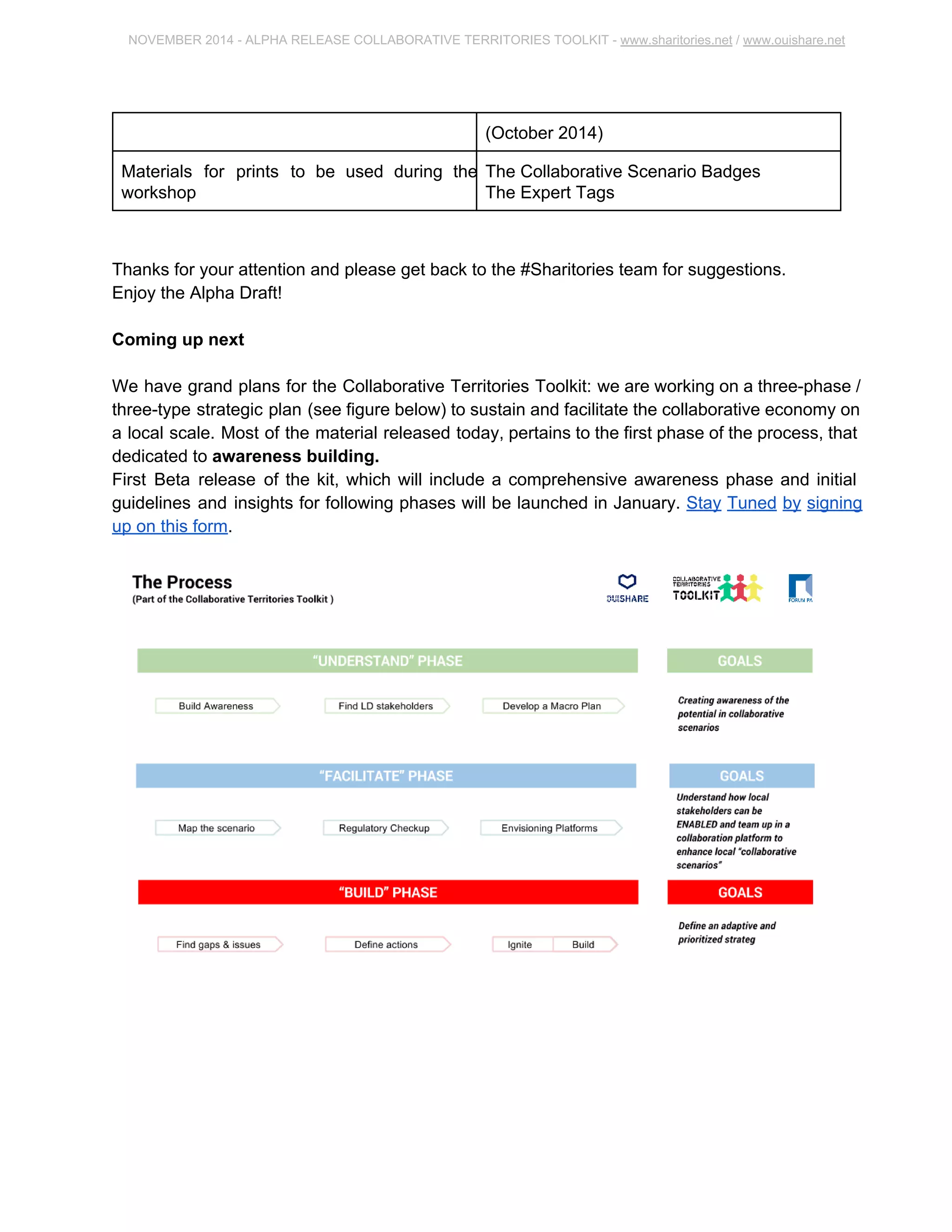 NOVEMBER 2014 ­ALPHA 
RELEASE COLLABORATIVE TERRITORIES TOOLKIT ­www. 
sharitories.net / www.ouishare.net 
agenda adopted in Bologna on the launch of the 
Toolkit (October 2014) 
Materials for prints to be used during the 
workshop 
The Collaborative Scenario Badges 
The Expert Tags 
Available here 
Thanks for your attention and please get back to the #Sharitories team for suggestions. 
Enjoy the Alpha Draft! 
Coming up next 
We have grand plans for the Collaborative Territories Toolkit: we are working on a 
three­phase 
/ three­type 
strategic plan (see figure below) to sustain and facilitate the 
collaborative economy on a local scale. Most of the material released today, pertains to the 
first phase of the process, that dedicated to awareness building. 
First Beta release of the kit, which will include a comprehensive awareness phase and initial 
guidelines and insights for following phases will be launched in January. Stay Tuned by 
signing up on this form. 
 