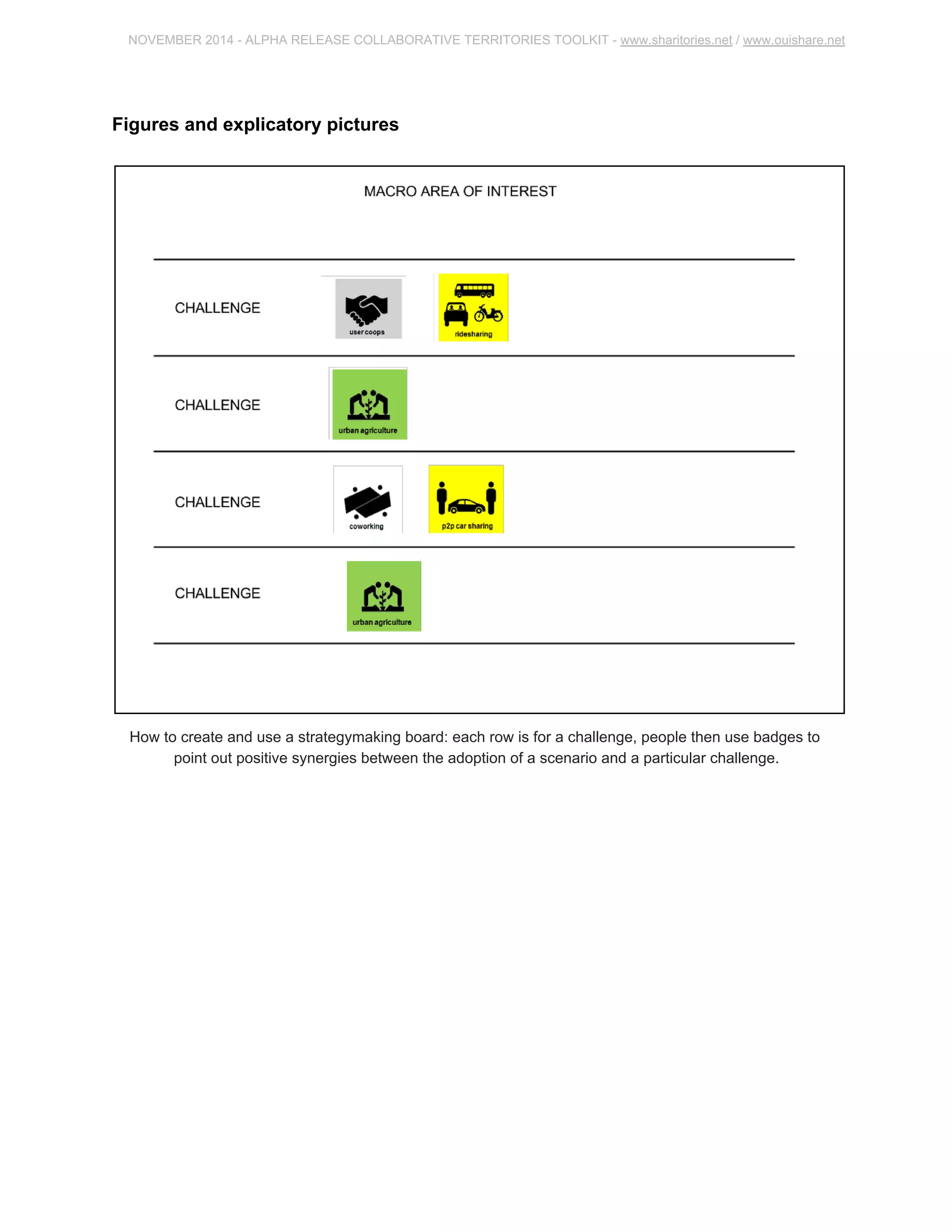 NOVEMBER 2014 ­ALPHA 
RELEASE COLLABORATIVE TERRITORIES TOOLKIT ­www. 
sharitories.net / www.ouishare.net 
Figures and explicatory pictures 
How to create and use a strategymaking board: each row is for a challenge, people then use badges to point 
out positive synergies between the adoption of a scenario and a particular challenge. 
 