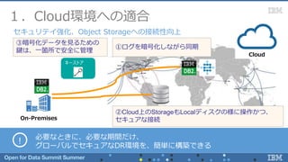 １．Cloud環境への適合
On-Premises
Cloud
セキュリテイ強化、Object Storageへの接続性向上
！
必要なときに、必要な期間だけ、
グローバルでセキュアなDR環境を、簡単に構築できる
①ログを暗号化しながら同期
②Cloud上のStorageもLocalディスクの様に操作かつ、
セキュアな接続
キーストア
③暗号化データを見るための
鍵は、一箇所で安全に管理
 