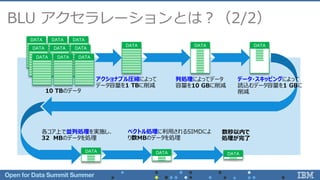 10 TBのデータ
アクショナブル圧縮によって
データ容量を1 TBに削減
各コア上で並列処理を実施し、
32 MBのデータを処理
ベクトル処理に利用されるSIMDによ
り数MBのデータを処理
数秒以内で
処理が完了
列処理によってデータ
容量を10 GBに削減
DATA
DATA
DATA
DATA
DATA
DATA
DATA
DATA
DATA
DATA DATA DATA
DATA
DATA DATA
データ・スキッピングによって
読込むデータ容量を1 GBに
削減
BLU アクセラレーションとは？（2/2）
 