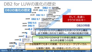 2002年
1997年
1999年
2000年
1995年
2004年
オートノミック（自律型）機能実装開始
高度な情報統合への発展
連続可用性の向上
ビジネス・インテリジェンス機能の統合
高度なアクセス性
V1.0～V4.0
マルチプラットフォームへの対応
汎用システムの世界からＰＣの世界へ
ORDB機能
オプティマイザー
著しいパフォーマンスの向上
管理機能の強化
DB2 for Linux
著しいパフォーマンスの改善
1993年
Linux 2.6対応：Enterprise Linux
高可用性の実現 (HADR)
オートノミック機能の強化
1983年 DB2/MVS V1発表
大規模DB対応強化
オートノミック機能の強化
Table Partitioning
開発生産性の向上
2006年
2007年
2009年 ORACLE移行促進機能,PL/SQL,ロック)
圧縮機能拡張(Index,一時表)
DB2 pureScale (クラスター高可用性拡張)
2012年
圧縮機能拡張
Multi-Temperature Storage
タイムトラベル照会
2013年
BLUアクセラレーション
pureScale拡張
DB2の進化の歴史
①小さいシステム構成から大きいシステム構成
まで規模に合わせて選択し、その後の拡張が可能
②OLTPからDWHまでの多様な業務に適用、
あらゆる業種での活用
③金融業界でも多くの実績、ミッション・クリティカル
な業務に適用、高い評価をいただいている1
2
5
6
7
8
8.2
DB2 9
DB2 9.5
DB2 9.7
DB2 10.1
DB2 10.5
DB2の特徴
Native encryption
DB2 for LUWの進化の歴史
2015年
そして、急速に
クラウド対応中！
DB2 112016年
BLU MPP対応
Cloud対応
 