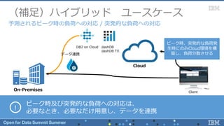 （補足）ハイブリッド ユースケース
予測されるピーク時の負荷への対応 / 突発的な負荷への対応
On-Premises Client
ピーク時、突発的な負荷発
生時にのみCloud環境を構
築し、負荷分散させる
！
ピーク時及び突発的な負荷への対応は、
必要なとき、必要なだけ用意し、データを連携
データ連携
aadashDB
dashDB TX
Cloud
DB2 on Cloud
 