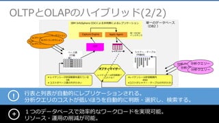 単一のデータベース
（DB2 ）
Capture Engine Apply Agent
ログ
単一のCDC
インスタンス
C1 C2 C3 C4 C5 C6 C7 C8C1 C2 C3 C4 C5 C6 C7 C8
ベース表
（行編
成）
C1C2C3C4C5C6C7C8C1C2C3C4C5C6C7C8
シャドー・テーブル
（列編成）
レイテンシー表
IBM InfoSphere CDCによる非同期によるレプリケーション
オプティマイザー
レイテンシーは許容範囲？
コストは？• レイテンシーが許容範囲を超えている
OR
• コストがベース表の方が小さい
•レイテンシーは許容範囲内
AND
•コストがシャドー・テーブルの方が小さい
！ 行表と列表が自動的にレプリケーションされる。
分析クエリのコストが低いほうを自動的に判断・選択し、検索する。
OLTPトランザクション
OLTPトランザクション
OLTPトランザクション
OLTPトランザクション
OLTPトランザクション
分析クエリー
分析クエリー
分析クエリー
分析クエリー
１つのデータベースで効率的なワークロードを実現可能。
リソース・運用の削減が可能。
＋
OLTPとOLAPのハイブリッド(2/2)
 