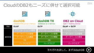 CloudのDB2もニーズに併せて選択可能
それぞれを詳しく。まずはdashDB
用途 OLAP OLTP OLAP + OLTP
提供形態
DB2 on Cloud
DB2 on Cloud
IaaS + hosting service
aa DB2 on Cloud
dashDB
DataWareHouse as a Service
ハードウエア
OS
データベースの構築
データベースの管理
アプリケーションの開発
ハードウエア
OS
データベースの構築
データベースの管理
アプリケーションの開発
ハードウエア
OS
データベースの構築
データベースの管理
アプリケーションの開発
aa
dashDB TX
Database as a Service
 