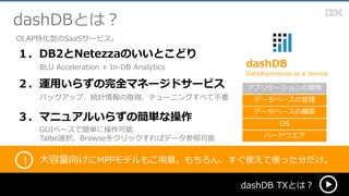 dashDBとは？
dashDB TXとは？
大容量向けにMPPモデルもご用意。もちろん、すぐ使えて使った分だけ。
BLU Acceleration + In-DB Analytics
１．DB2とNetezzaのいいとこどり
バックアップ、統計情報の取得、チューニングすべて不要
２．運用いらずの完全マネージドサービス
GUIベースで簡単に操作可能
Talbe選択、Browseをクリックすればデータ参照可能
３．マニュアルいらずの簡単な操作
！
aadashDB
DataWareHouse as a Service
ハードウエア
OS
データベースの構築
データベースの管理
アプリケーションの開発
OLAP特化型のSaaSサービス。
 