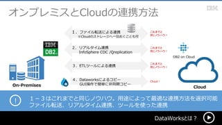 オンプレミスとCloudの連携方法
DataWorksとは？
On-Premises Cloud
DB2 on Cloud
！ １－３はこれまでと同じノウハウ。用途によって最適な連携方法を選択可能
ファイル転送、リアルタイム連携、ツールを使った連携
２．リアルタイム連携
InfoSphere CDC /Qreplication
１．ファイル転送による連携
※Cloudのストレージへ一旦おくことも可
４．Dataworksによるコピー
GUI操作で簡単に非同期コピー
３．ETLツールによる連携
これまでと
同じノウハウ！
Cloud！
これまでと
同じノウハウ！
これまでと
同じノウハウ！
 