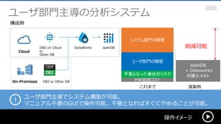 ！
ユーザ部門主導の分析システム
ユーザ部門主導でシステム構築が可能。
マニュアル不要のGUIで操作可能。不要となればすぐにやめることが可能。
構成例
削減可能
dashDB
+ Dataworks
の購入コスト
HW追加コスト
不要となった場合のリスク
ユーザ部門の障壁
システム部門の障壁
操作イメージ
これまで 提案例
On-Premises
Cloud
DB2 on Cloud
or
Other DB
DataWorks dashDB
DB2 or Other DB
 