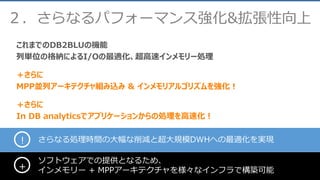 ２．さらなるパフォーマンス強化&拡張性向上
！
これまでのDB2BLUの機能
列単位の格納によるI/Oの最適化、超高速インメモリー処理
＋さらに
MPP並列アーキテクチャ組み込み & インメモリアルゴリズムを強化！
＋さらに
In DB analyticsでアプリケーションからの処理を高速化！
さらなる処理時間の大幅な削減と超大規模DWHへの最適化を実現
ソフトウェアでの提供となるため、
インメモリー + MPPアーキテクチャを様々なインフラで構築可能+
 