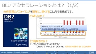BLU アクセラレーションとは？（1/2）
どう速いのか？
Super analytics
Super easy
DB2WITH BLU
ACCELERATION
分析処理のパフォーマンスを簡単に、速くすることができる機能です。
どう簡単なのか？
テーブル作成時のオプション指定のみ
条件がばらついても、コンスタントに速い
照会の軸、範囲が急遽変更になってもNon Tuningで対応可能
CREATE TABLE T1 ( C1 int ) ORGANIZED BY COLUMN
 