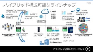 オンプレミスDBを少し詳しく4
On-Premises
Cloud
ハイブリッド構成可能なラインナップ
豊富な実績
堅牢性
多様なデータ
応答速度
カスタム環境
伸縮性
柔軟性
従量制
99.999%の可用性
DB2 pureScale
スケーラブルに拡張
DB2 DPF(MPP)
MPP appliance
DB2 PDOA
Non- tuning
Columner DB
DB2 BLU
+ 行/列ハイブリッド
DB2 on Cloud
DB2のCloud版
DataWorks
GUIでの簡単な操作
非同期コピー
InfoSphere CDC /Qreplication
リアルタイムコピー
DB2 BLUのCloud版
BLU + Netezza
GUIでの簡単な操作
dashDB
Systems of Record
（基幹システム）
Systems of Engagement
（イノベーション）
No SQLからRDBへ
自動変換コピー
Cloudant
Full ManagedのDB2
OLTPに特化
dashDB TX
 