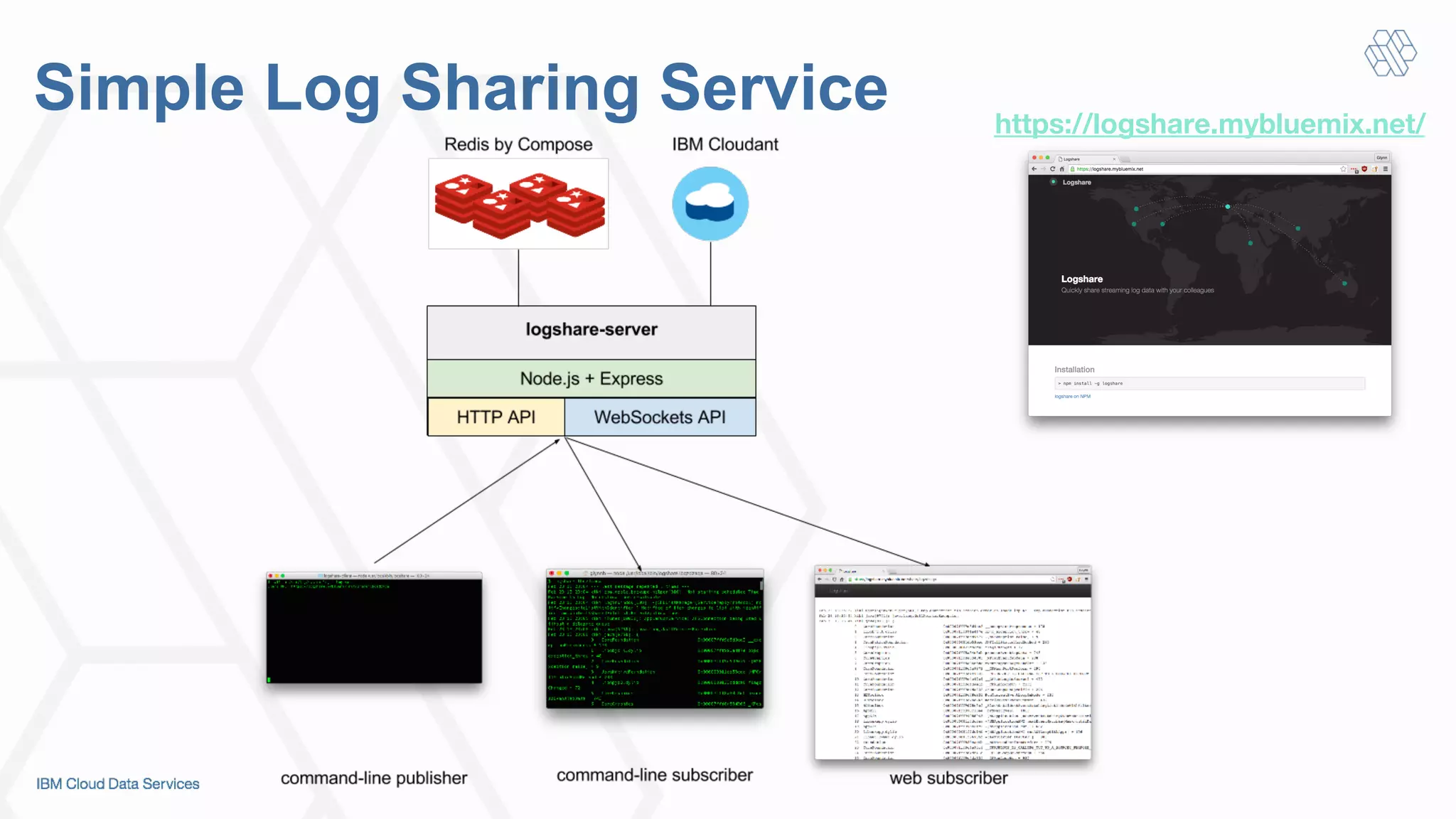 Simple Log Sharing Service https://logshare.mybluemix.net/
!
 