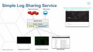 Simple Log Sharing Service https://logshare.mybluemix.net/
!
 