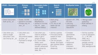 18!
CRUD – Document
 Primary
Index
Secondary Index
(view)
Search 
Index
GeoSpatial Index
 Cloudant 
Query
•  Direct document
look up by _id!
•  Exists “OOTB”!
•  stored in a b-tree!
•  Primary key "
doc._id!
•  Built using
MapReduce!
•  stored in a b-tree!
•  Key " user-
deﬁned ﬁeld(s)!
•  Built using
Lucene!
•  FTI: Any or all
ﬁelds can be
indexed!
•  stored in R*, TPR,
KD tree!
•  Lat/Long
coorindates in
GeoJSON!
•  “Mongo-style”
querying!
•  Built natively in
erlang!
•  Use when you
want a single
document and
can ﬁnd by its _id!
•  Use when you
can ﬁnd
documents based
on their _id!
•  Pull back a range
of keys!
•  Use when you
need to analyze
data or get a
range of keys!
•  Ex: count data
ﬁelds, sum/
average numeric
results, advanced
stats, group by
date, etc.!
•  Ad-hoc queries!
•  Find documents
based on their
contents!
•  Can do groups,
facets, and basic
geo queries (bbox
& sort by
distance)!
•  Complex
geometries
(polygon,
circularstring,
etc.) !
•  Advanced
relations
(intersect,
overlaps, etc.)!
•  Ad-hoc queries!
•  Lots of operators
(>, <, IN, OR,
AND, etc.)!
•  Intuitive for
people coming
from Mongo or
SQL backgrounds!
 