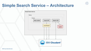 Simple Search Service – Architecture
 