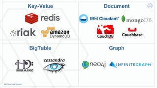 Key-Value
 Document
BigTable
 Graph
 