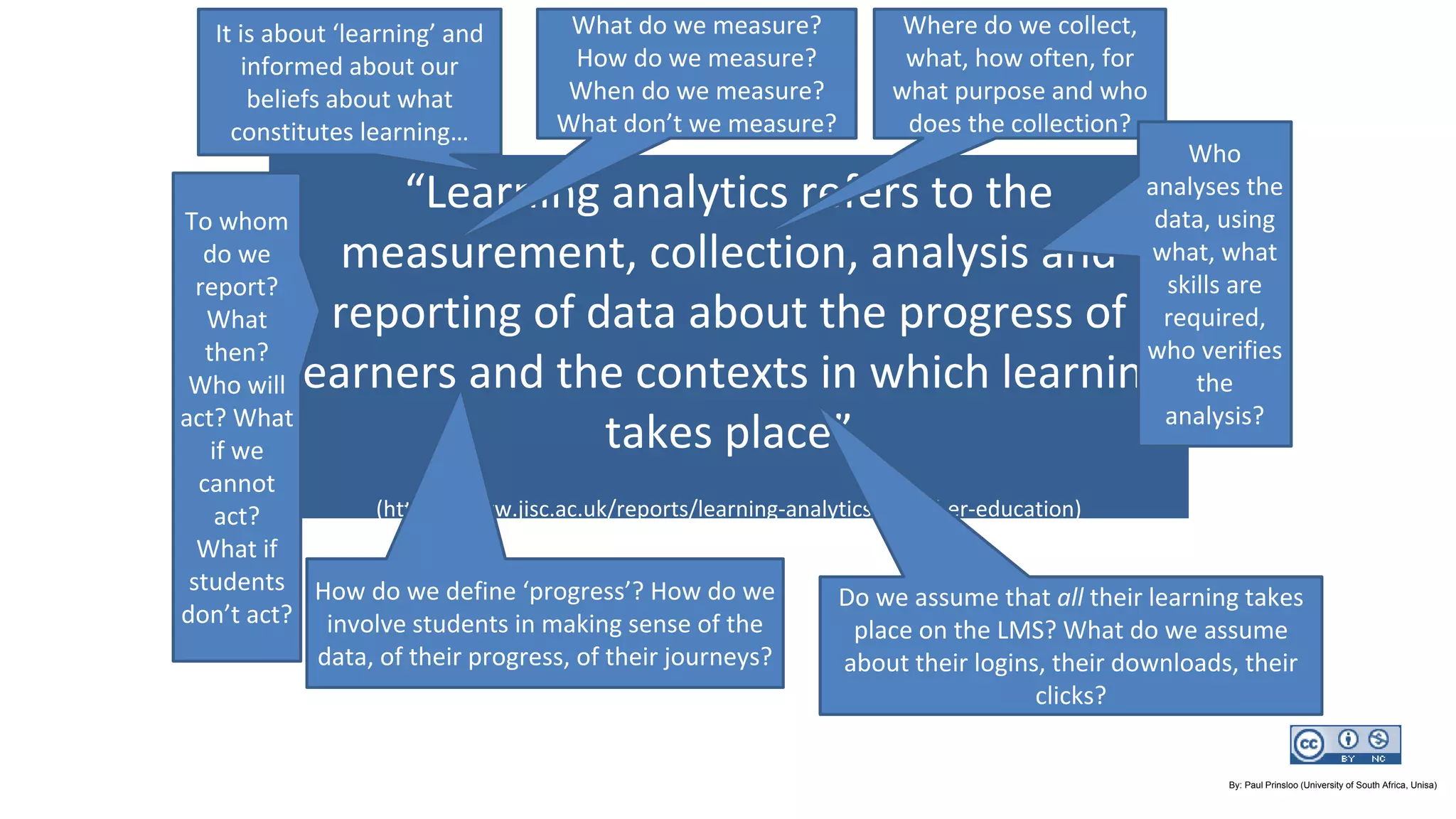 “Learning analytics refers to the
measurement, collection, analysis and
reporting of data about the progress of
learners and the contexts in which learning
takes place”
(https://www.jisc.ac.uk/reports/learning-analytics-in-higher-education)
It is about ‘learning’ and
informed about our
beliefs about what
constitutes learning…
What do we measure?
How do we measure?
When do we measure?
What don’t we measure?
Where do we collect,
what, how often, for
what purpose and who
does the collection?
To whom
do we
report?
What
then?
Who will
act? What
if we
cannot
act?
What if
students
don’t act?
Who
analyses the
data, using
what, what
skills are
required,
who verifies
the
analysis?
How do we define ‘progress’? How do we
involve students in making sense of the
data, of their progress, of their journeys?
Do we assume that all their learning takes
place on the LMS? What do we assume
about their logins, their downloads, their
clicks?
By: Paul Prinsloo (University of South Africa, Unisa)
 