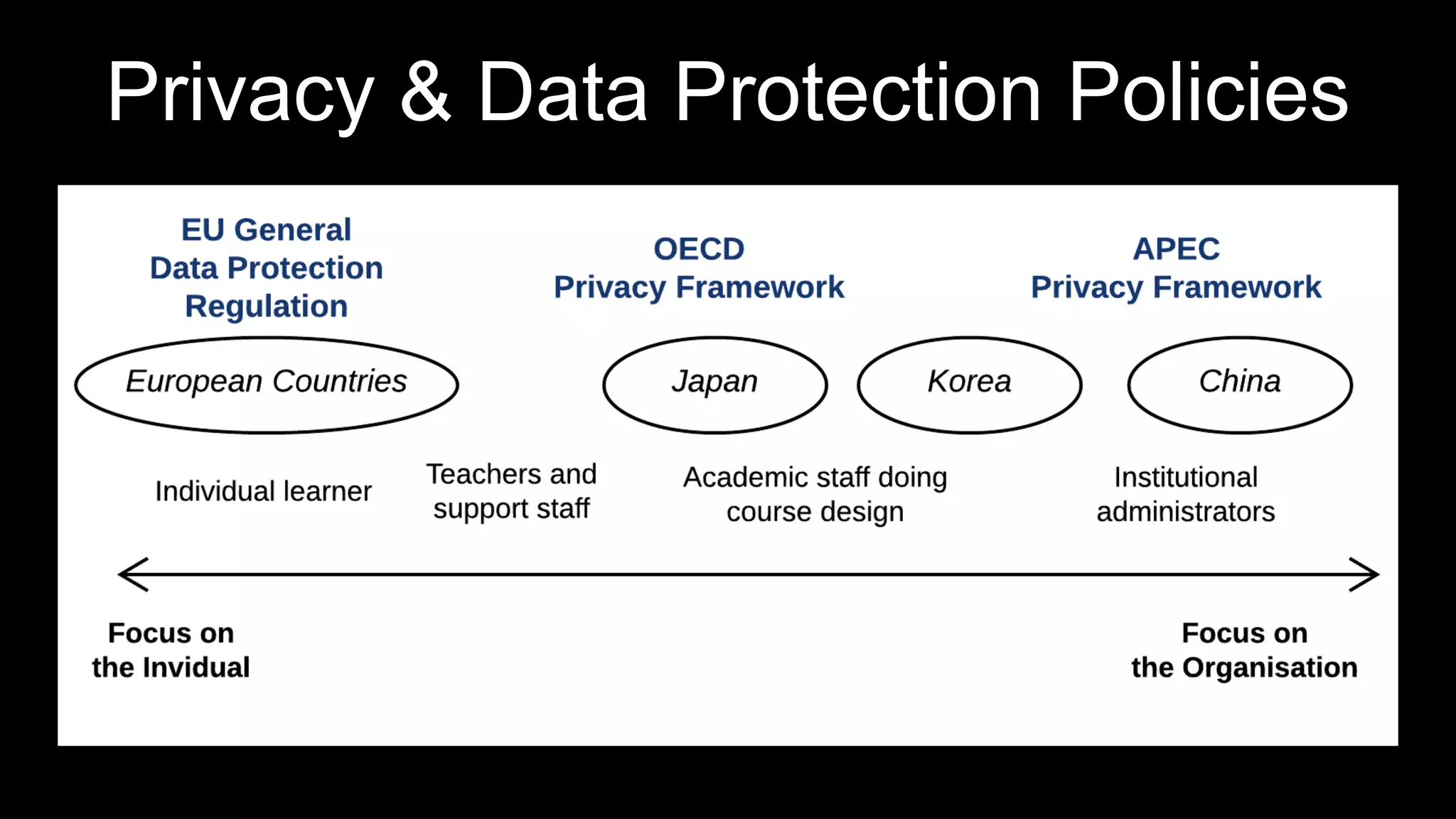 Privacy & Data Protection Policies
 