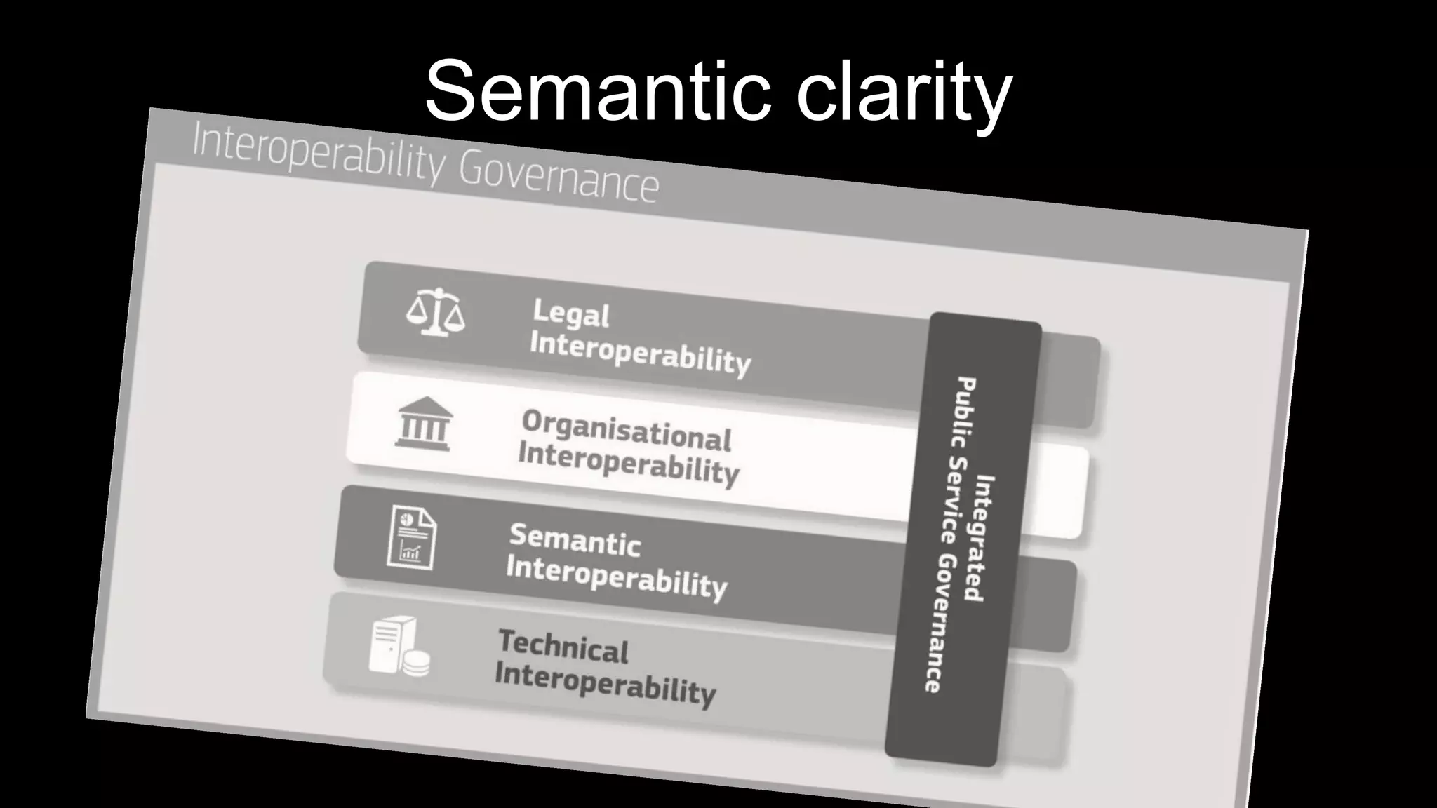 Semantic clarity
 
