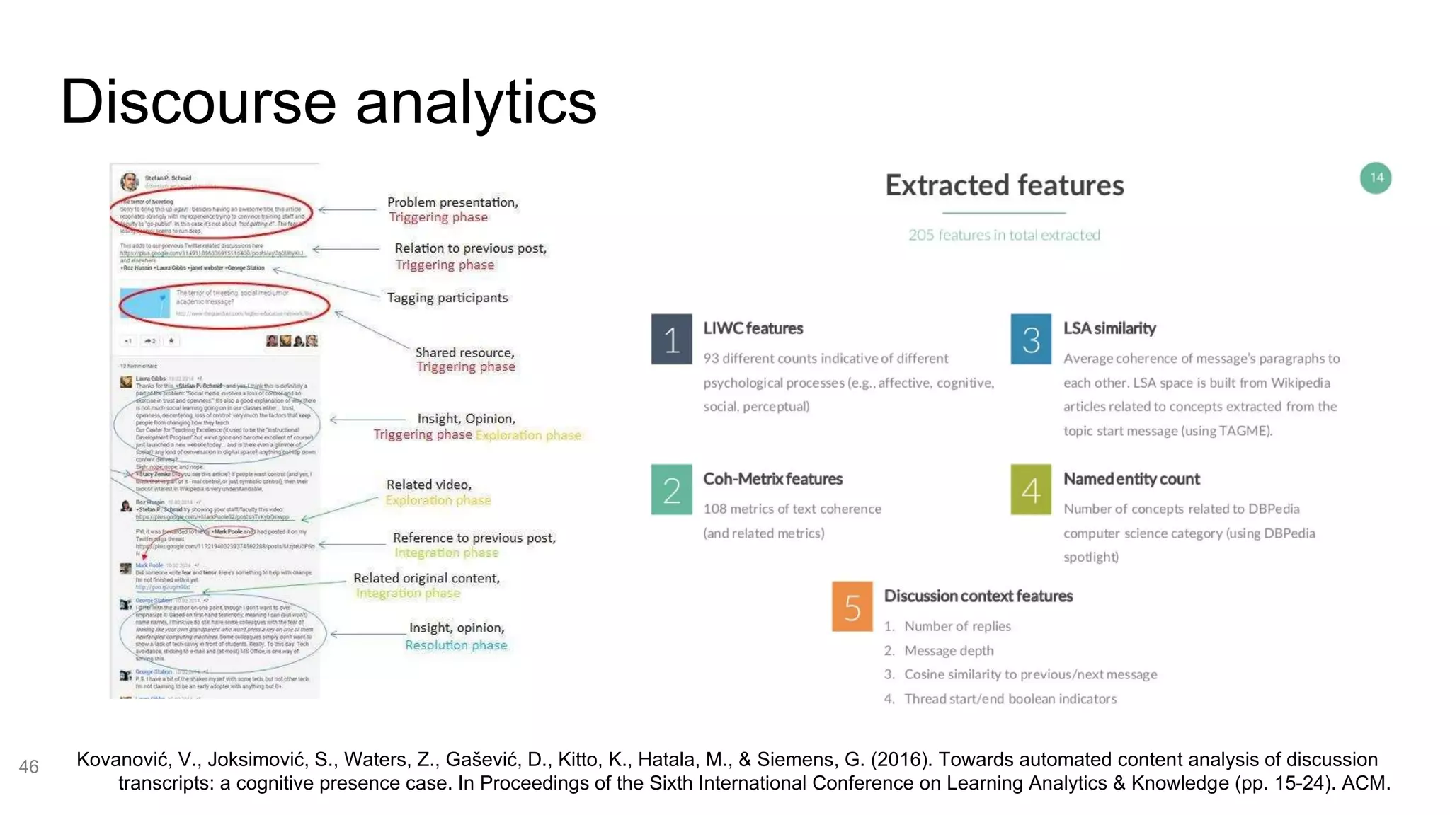 Discourse analytics
46 Kovanović, V., Joksimović, S., Waters, Z., Gašević, D., Kitto, K., Hatala, M., & Siemens, G. (2016). Towards automated content analysis of discussion
transcripts: a cognitive presence case. In Proceedings of the Sixth International Conference on Learning Analytics & Knowledge (pp. 15-24). ACM.
 