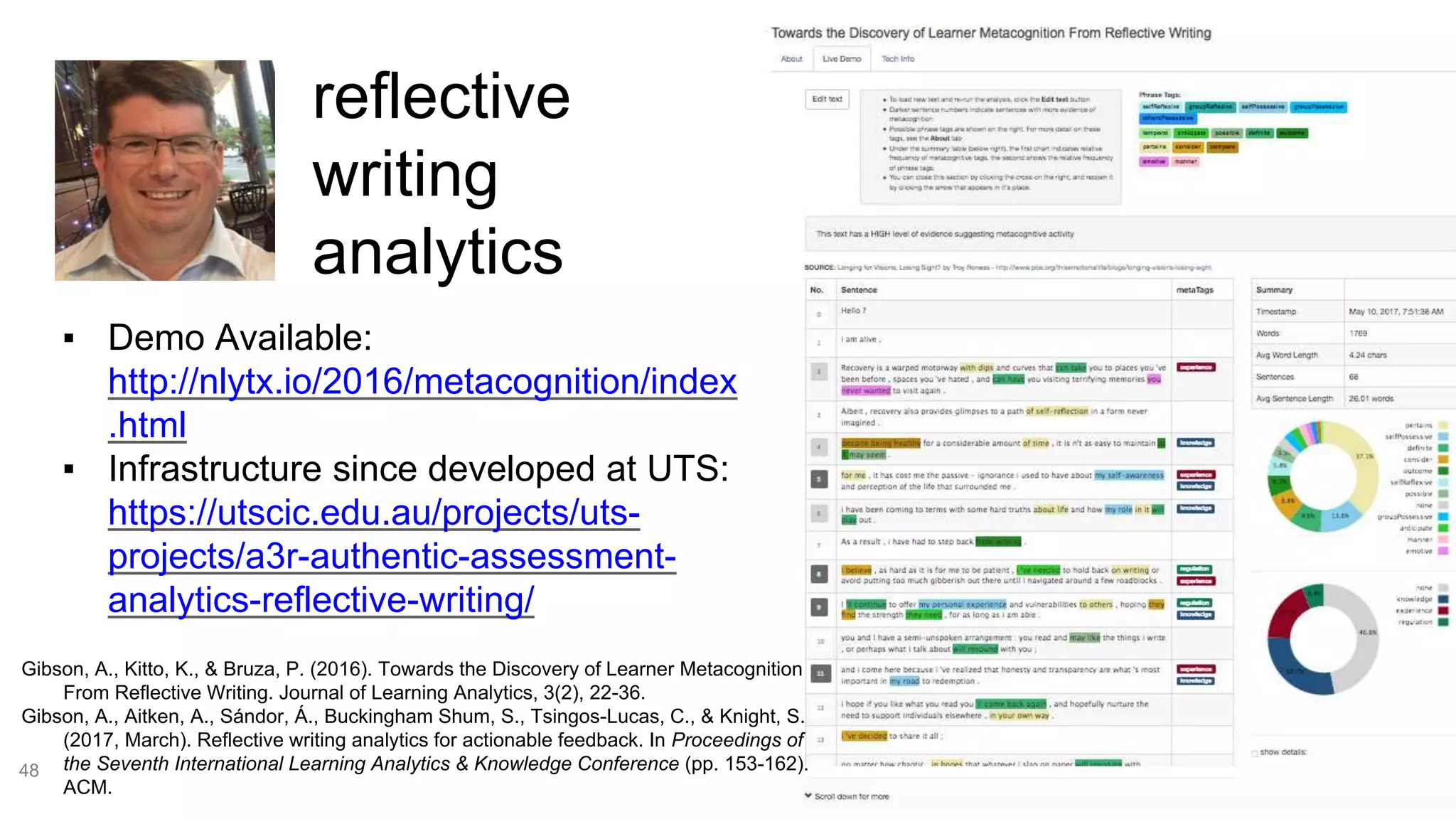 reflective
writing
analytics
48
▪ Demo Available:
http://nlytx.io/2016/metacognition/index
.html
▪ Infrastructure since developed at UTS:
https://utscic.edu.au/projects/uts-
projects/a3r-authentic-assessment-
analytics-reflective-writing/
Gibson, A., Kitto, K., & Bruza, P. (2016). Towards the Discovery of Learner Metacognition
From Reflective Writing. Journal of Learning Analytics, 3(2), 22-36.
Gibson, A., Aitken, A., Sándor, Á., Buckingham Shum, S., Tsingos-Lucas, C., & Knight, S.
(2017, March). Reflective writing analytics for actionable feedback. In Proceedings of
the Seventh International Learning Analytics & Knowledge Conference (pp. 153-162).
ACM.
 
