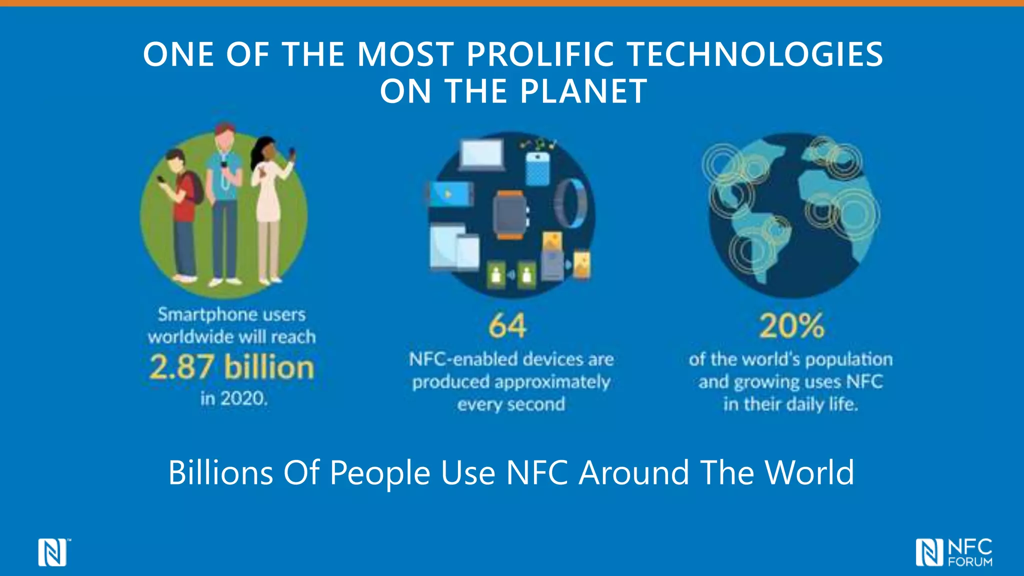 Billions Of People Use NFC Around The World
ONE OF THE MOST PROLIFIC TECHNOLOGIES
ON THE PLANET
 