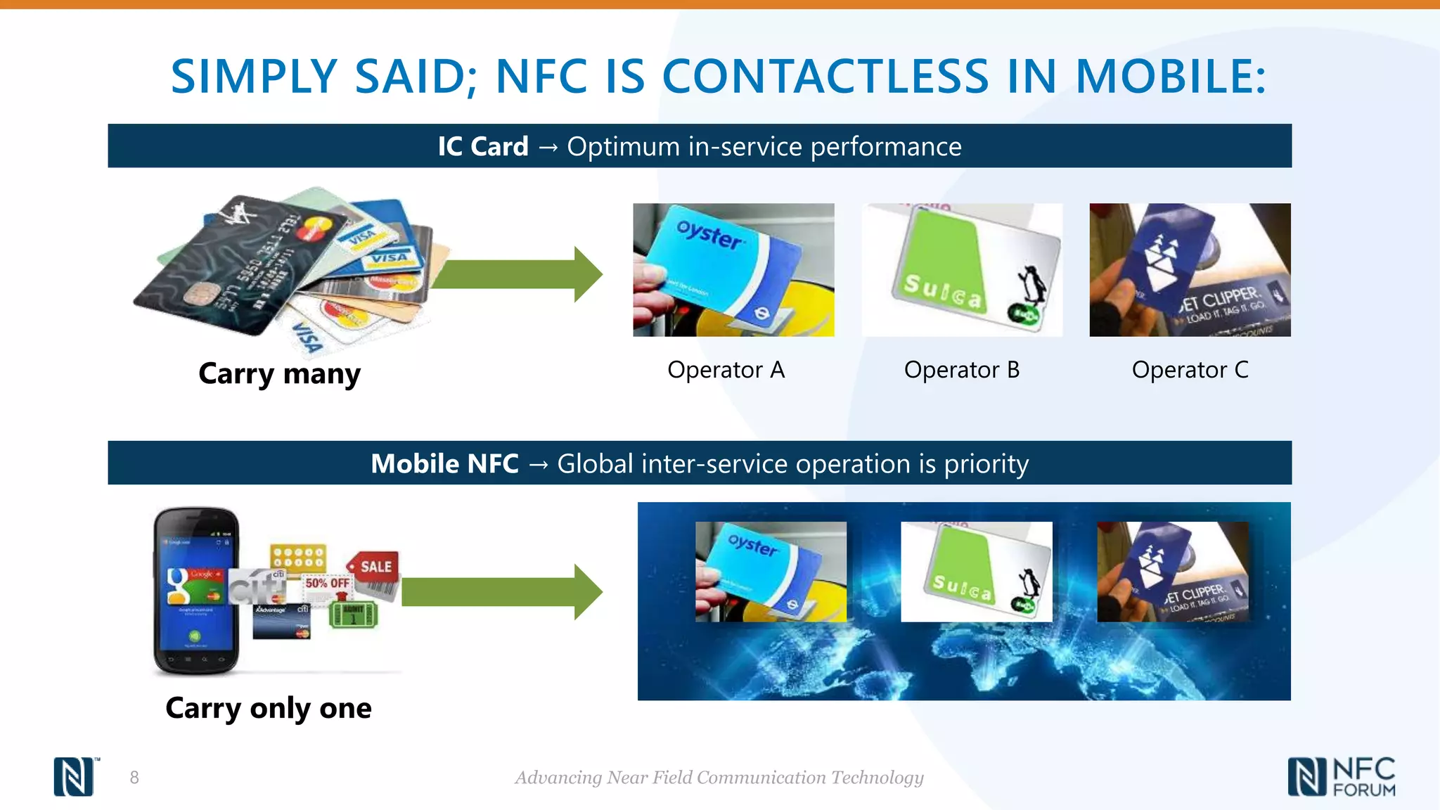 SIMPLY SAID; NFC IS CONTACTLESS IN MOBILE:
Advancing Near Field Communication Technology
8
Mobile NFC → Global inter-service operation is priority
IC Card → Optimum in-service performance
Operator A Operator B Operator C
Carry many
Carry only one
 