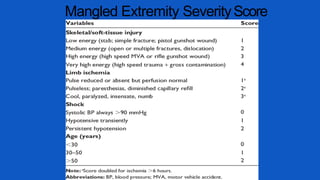 Mangled Extremity SeverityScore
 