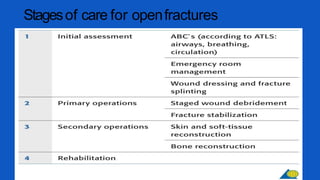 Stagesof care for openfractures
 