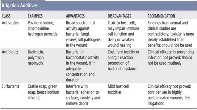 Open fracture management | PPTX