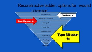 Reconstructive ladder: options for wound
coverage
Type1open fx
Type3Bopen
fx
Type2/3A open fx
 