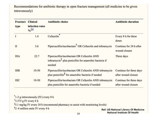 Ref: US National Library Of Medicine
National Institutes Of Health
Ref: US National Library Of Medicine
National Institute Of Health24
 
