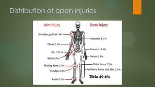 Simple Open Injuries Open fractures orthopaedics # management .PPT.pptx