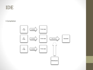 IDE
• Compilation
 
