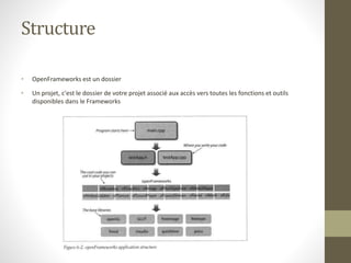 Structure
• OpenFrameworks est un dossier
• Un projet, c'est le dossier de votre projet associé aux accès vers toutes les fonctions et outils
disponibles dans le Frameworks
 