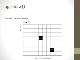 app.draw()
Repère 2D : pixels, coordonnées
 
