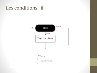 Les conditions : if
 