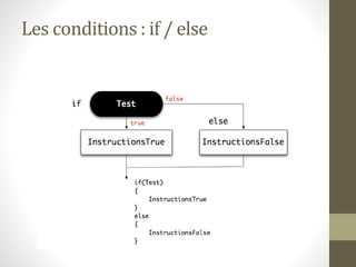 Les conditions : if / else
 