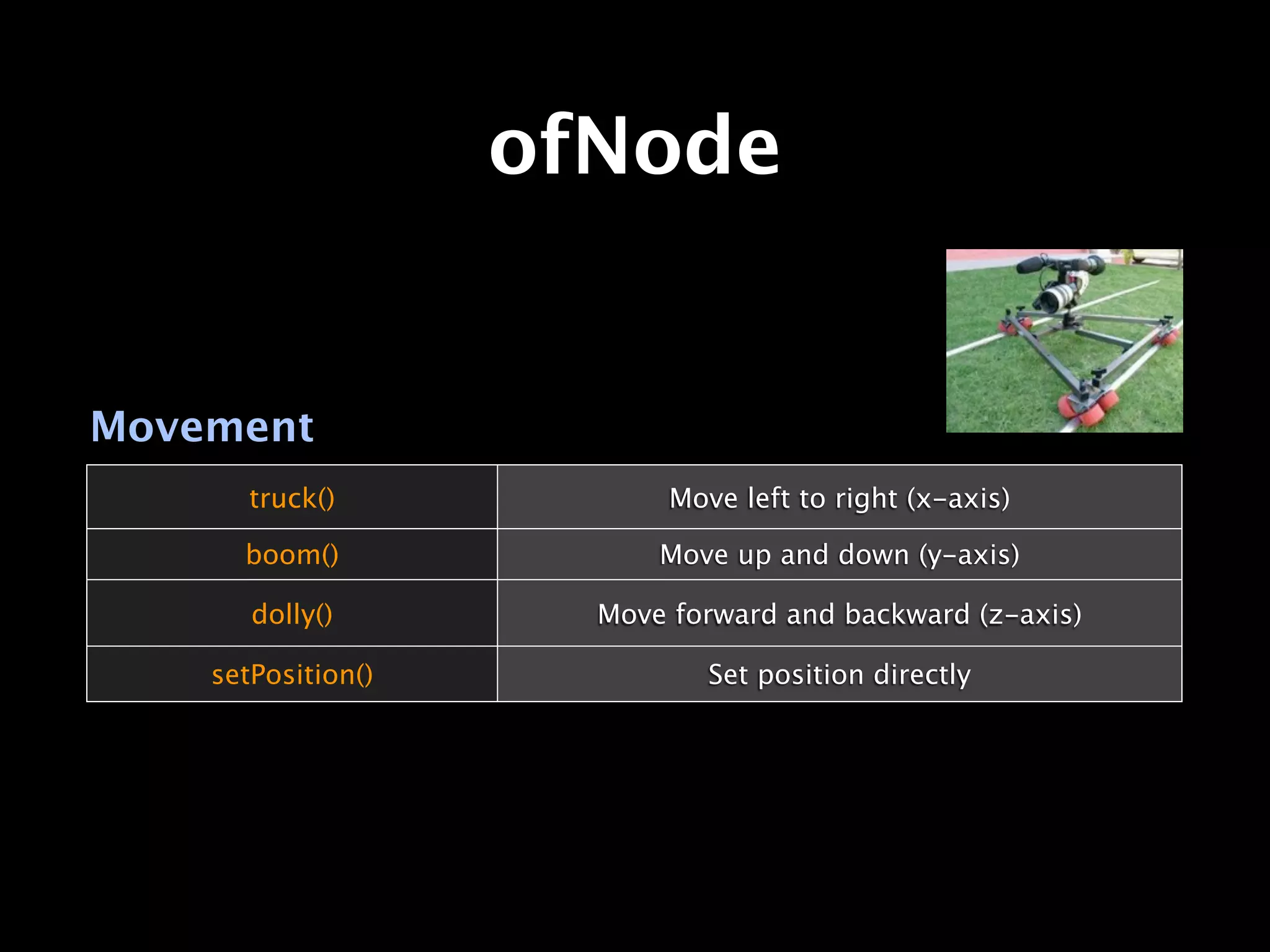 ofNode


Movement
       truck()             Move left to right (x-axis)

      boom()              Move up and down (y-axis)

       dolly()        Move forward and backward (z-axis)

    setPosition()             Set position directly
 
