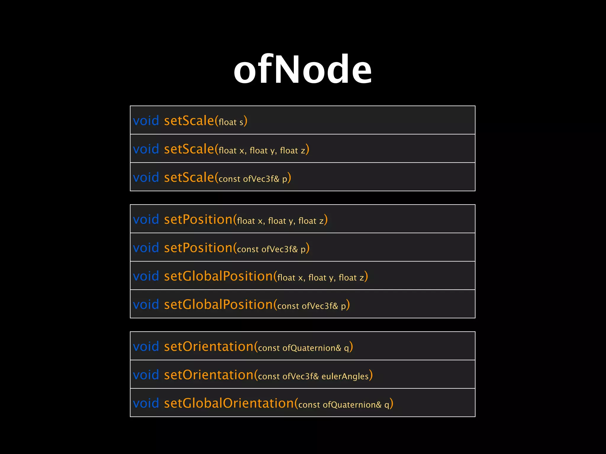 ofNode
void setScale(ﬂoat s)

void setScale(ﬂoat x, ﬂoat y, ﬂoat z)

void setScale(const ofVec3f& p)


void setPosition(ﬂoat x, ﬂoat y, ﬂoat z)

void setPosition(const ofVec3f& p)

void setGlobalPosition(ﬂoat x, ﬂoat y, ﬂoat z)

void setGlobalPosition(const ofVec3f& p)


void setOrientation(const ofQuaternion& q)

void setOrientation(const ofVec3f& eulerAngles)

void setGlobalOrientation(const ofQuaternion& q)
 