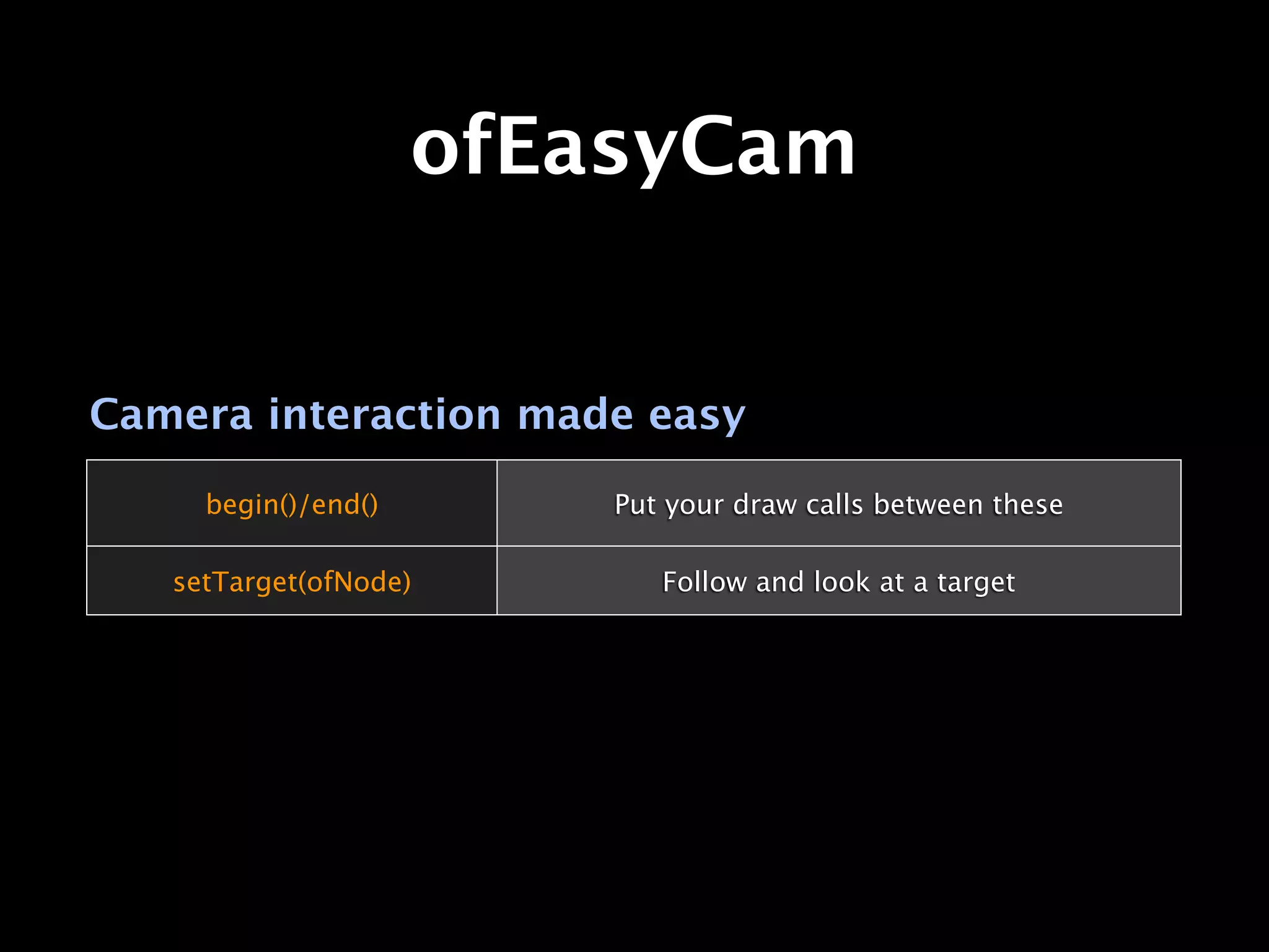 ofEasyCam


Camera interaction made easy

     begin()/end()       Put your draw calls between these

   setTarget(ofNode)        Follow and look at a target
 