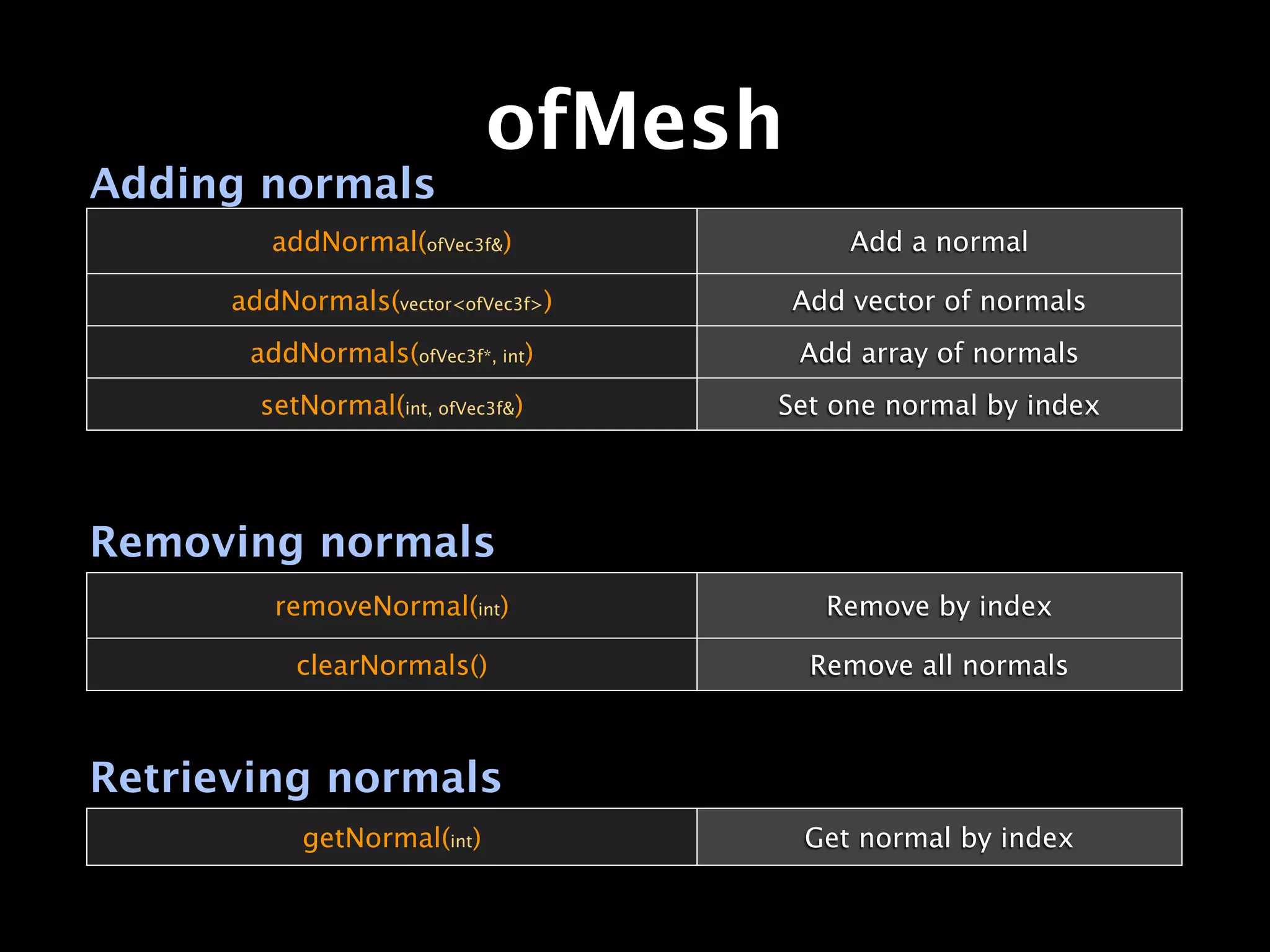 ofMesh
Adding normals
         addNormal(ofVec3f&)             Add a normal

      addNormals(vector<ofVec3f>)    Add vector of normals
       addNormals(ofVec3f*, int)     Add array of normals
        setNormal(int, ofVec3f&)    Set one normal by index




Removing normals
         removeNormal(int)             Remove by index

           clearNormals()             Remove all normals



Retrieving normals
           getNormal(int)            Get normal by index
 