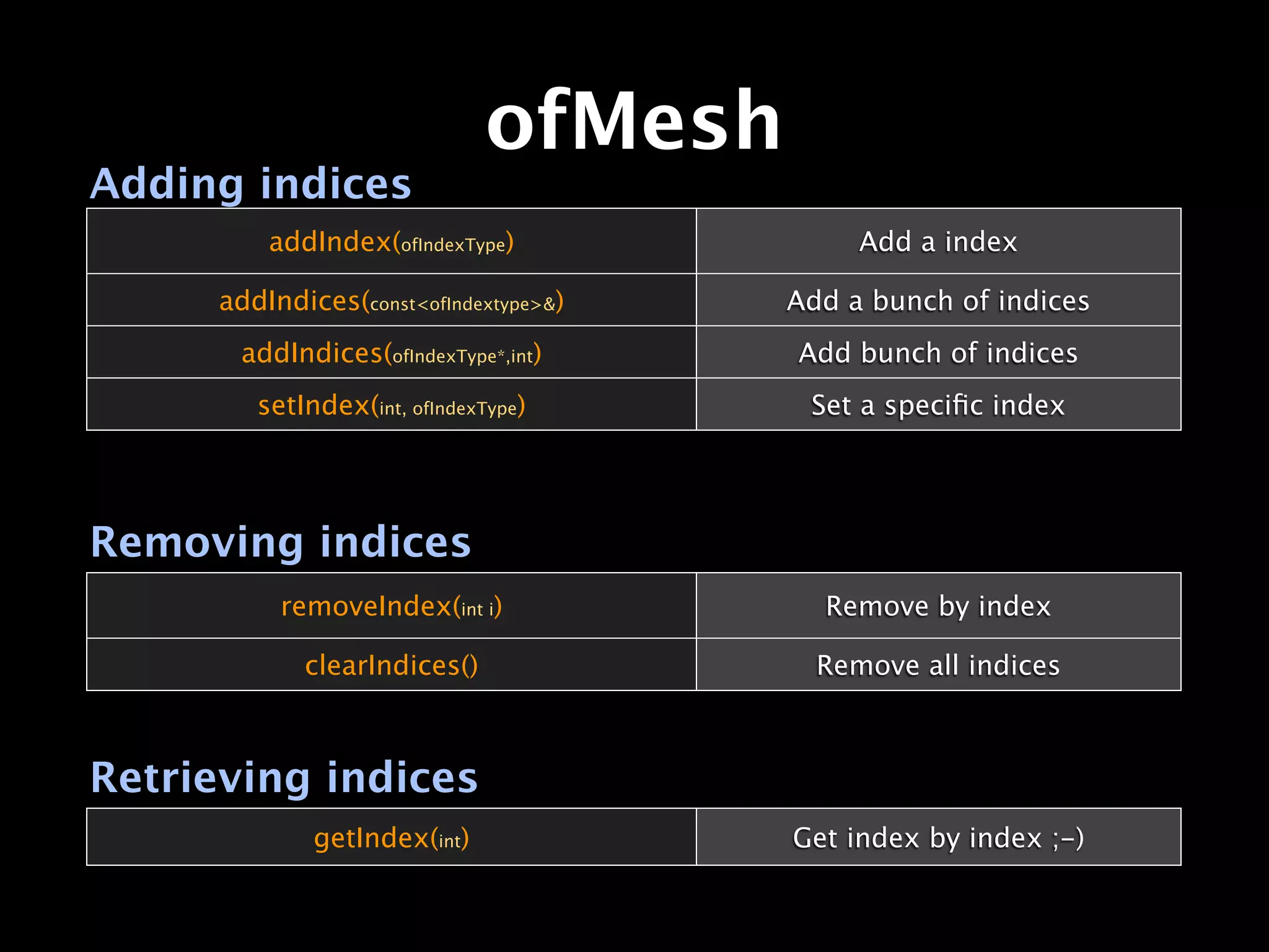 ofMesh
Adding indices
         addIndex(ofIndexType)              Add a index

     addIndices(const<ofIndextype>&)   Add a bunch of indices
       addIndices(ofIndexType*,int)    Add bunch of indices
        setIndex(int, ofIndexType)      Set a speciﬁc index




Removing indices
          removeIndex(int i)             Remove by index

            clearIndices()               Remove all indices



Retrieving indices
             getIndex(int)             Get index by index ;-)
 