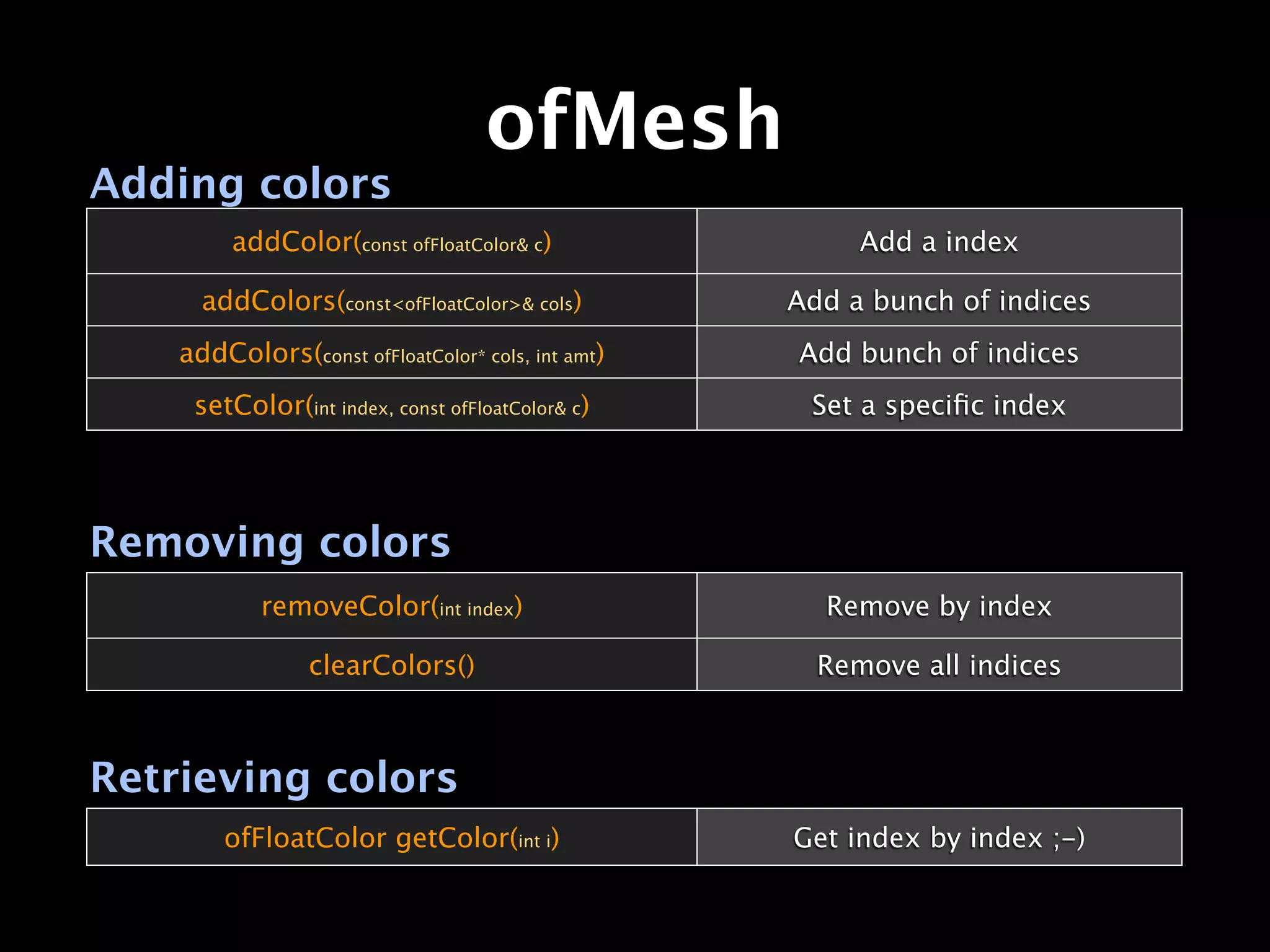 ofMesh
Adding colors
         addColor(const ofFloatColor& c)                Add a index

      addColors(const<ofFloatColor>& cols)         Add a bunch of indices
    addColors(const ofFloatColor* cols, int amt)   Add bunch of indices
     setColor(int index, const ofFloatColor& c)     Set a speciﬁc index




Removing colors
            removeColor(int index)                   Remove by index

                 clearColors()                       Remove all indices



Retrieving colors
        ofFloatColor getColor(int i)               Get index by index ;-)
 